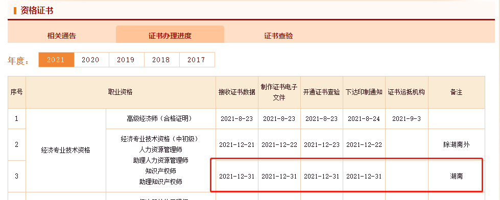 湖南21年湖南中級經(jīng)濟師電子證書打印與12月31日開始 21年湖南中級經(jīng)濟師電子證書打印與12月31日開始