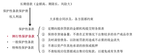 長期借款 長期借款