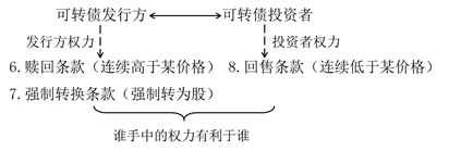 基本要素 基本要素