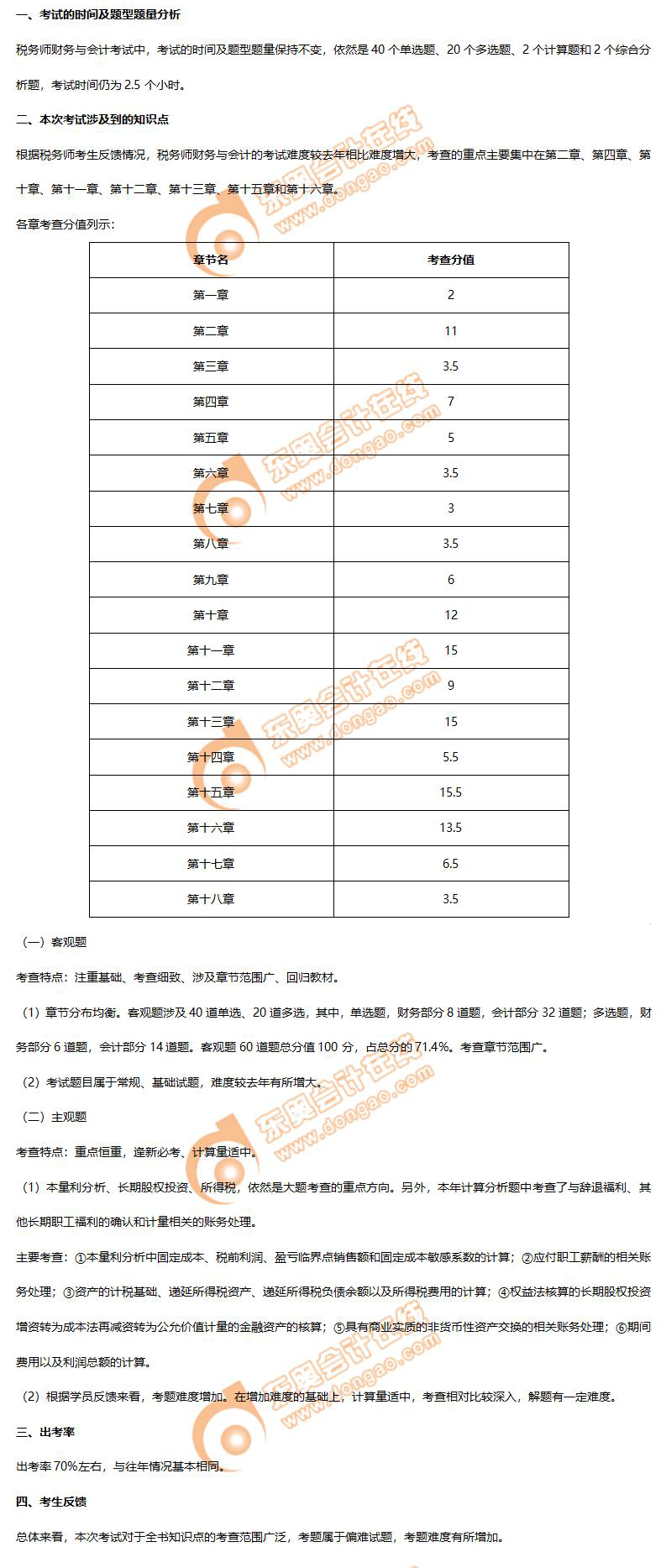 2021年稅務(wù)師財(cái)務(wù)與會(huì)計(jì)考試情況 2021年稅務(wù)師財(cái)務(wù)與會(huì)計(jì)考試情況