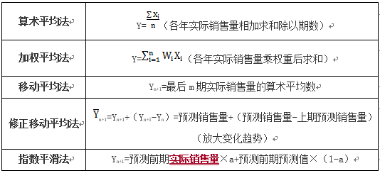 趨勢(shì)預(yù)測(cè)分析法 趨勢(shì)預(yù)測(cè)分析法