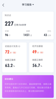 學(xué)習(xí)報(bào)告