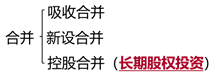 企業(yè)合并的基本概念
