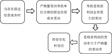 結(jié)論2 結(jié)論2