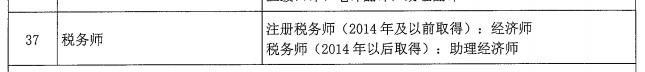 稅務(wù)師等同助理經(jīng)濟師