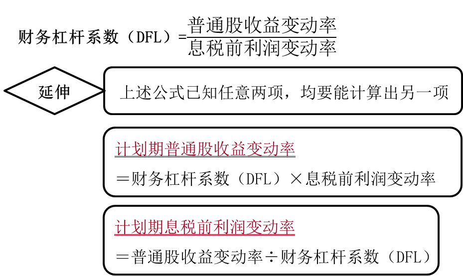 根據(jù)定義計(jì)算 根據(jù)定義計(jì)算