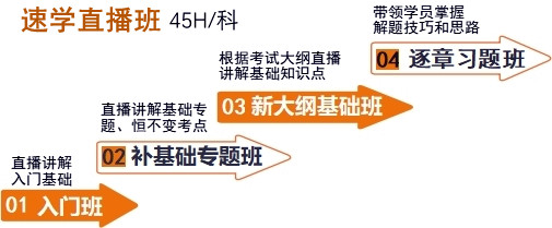 初級(jí)會(huì)計(jì)速學(xué)直播班