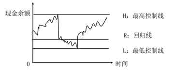 隨機(jī)模型 隨機(jī)模型