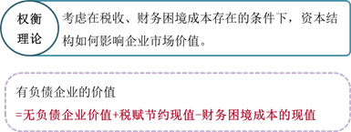 權(quán)衡理論 權(quán)衡理論