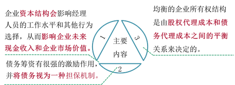 代理理論 代理理論