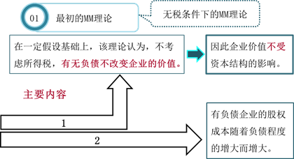 最初MM理論 最初MM理論