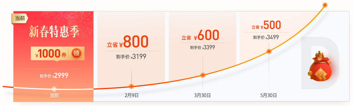 價(jià)格趨勢(shì)