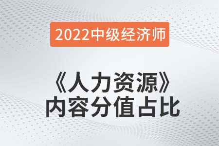  2022年中級(jí)經(jīng)濟(jì)師《人力資源》各章節(jié)內(nèi)容重要程度占比