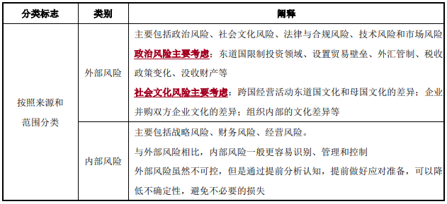 風(fēng)險分類-2022年高級會計考試高頻考點