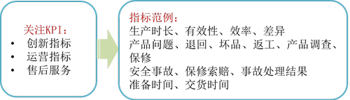 免費(fèi)課程：平衡計(jì)分卡