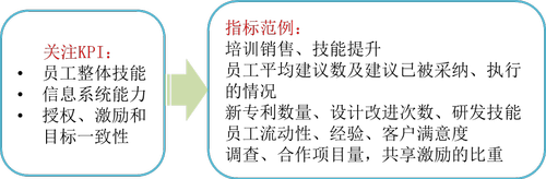 免費(fèi)課程：平衡計(jì)分卡