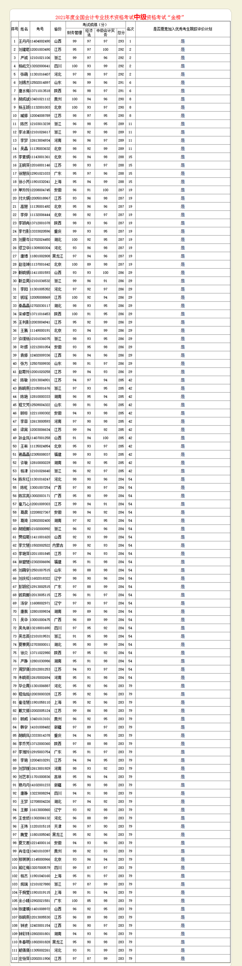 財(cái)政部會(huì)計(jì)資格評(píng)價(jià)中心