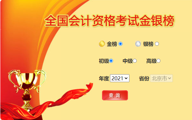 2021年初級會計(jì)金銀榜