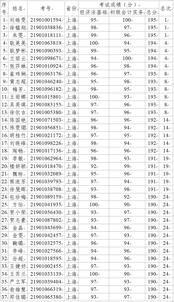 初級資格考試“銀榜”