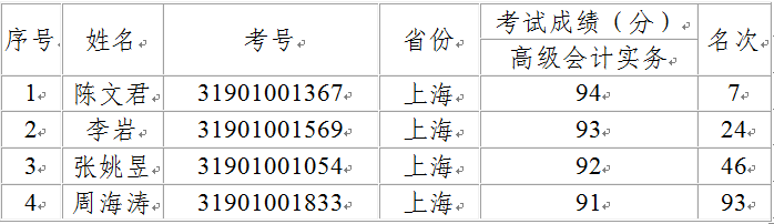 高級資格考試“金榜”