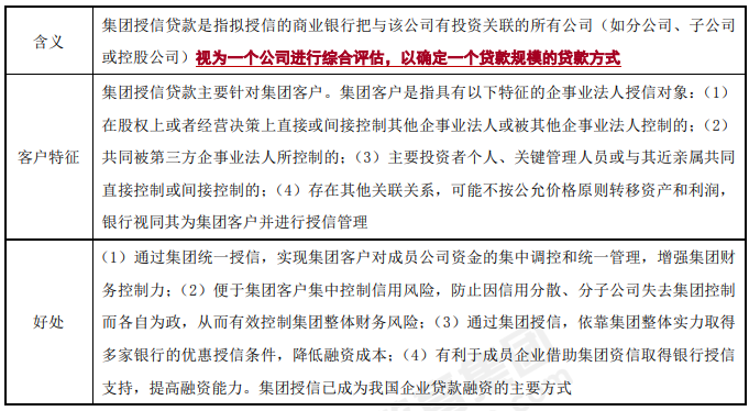 負(fù)債融資-2022年高級會計考試高頻考點