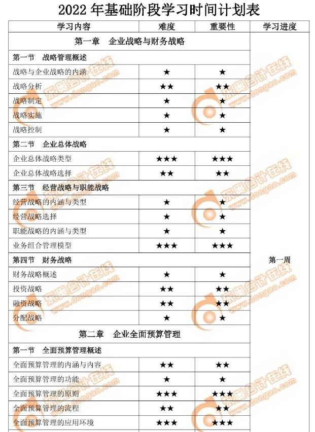 2022年高級(jí)會(huì)計(jì)師基礎(chǔ)階段學(xué)習(xí)時(shí)間計(jì)劃表