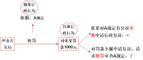 案例說明 案例說明