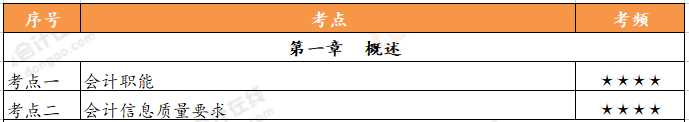 初級(jí)會(huì)計(jì)實(shí)務(wù)第一章