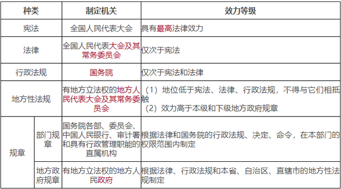 法的主要淵源 法的主要淵源