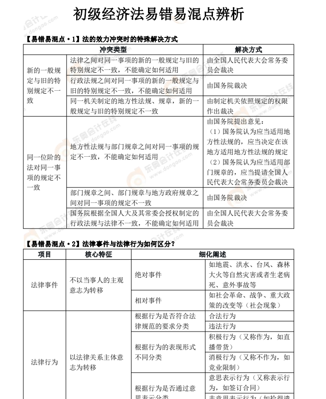 2022年《經(jīng)濟法基礎(chǔ)》易錯易混點辨析 2022年《經(jīng)濟法基礎(chǔ)》易錯易混點辨析