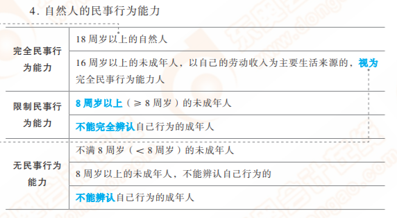 初級會計輕一易錯易混點