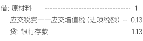 原材料會計分錄