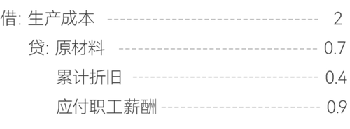 生產(chǎn)成本的會計分錄