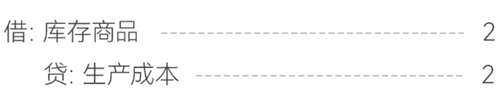 庫存商品會計分錄