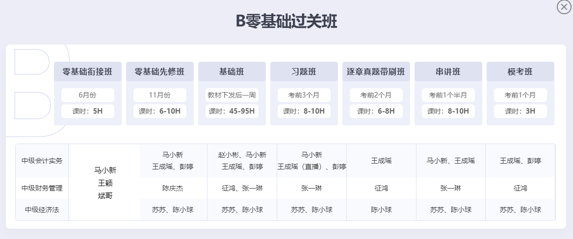 零基礎(chǔ)過關(guān)