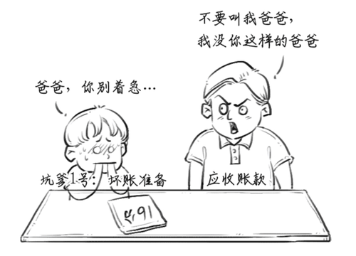 資產(chǎn)類會計科目的備抵科目