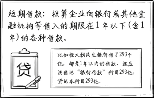 負債類會計科目