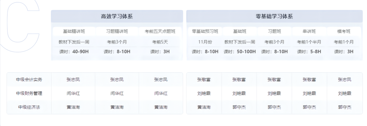 學(xué)習(xí)體系