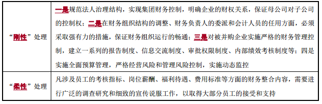 管理整合與財務(wù)整合-2022年高級會計考試高頻考點