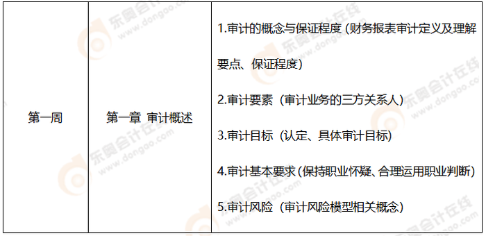 學(xué)習(xí)計(jì)劃審計(jì)