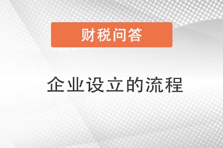 企業(yè)設計流程 企業(yè)設計流程