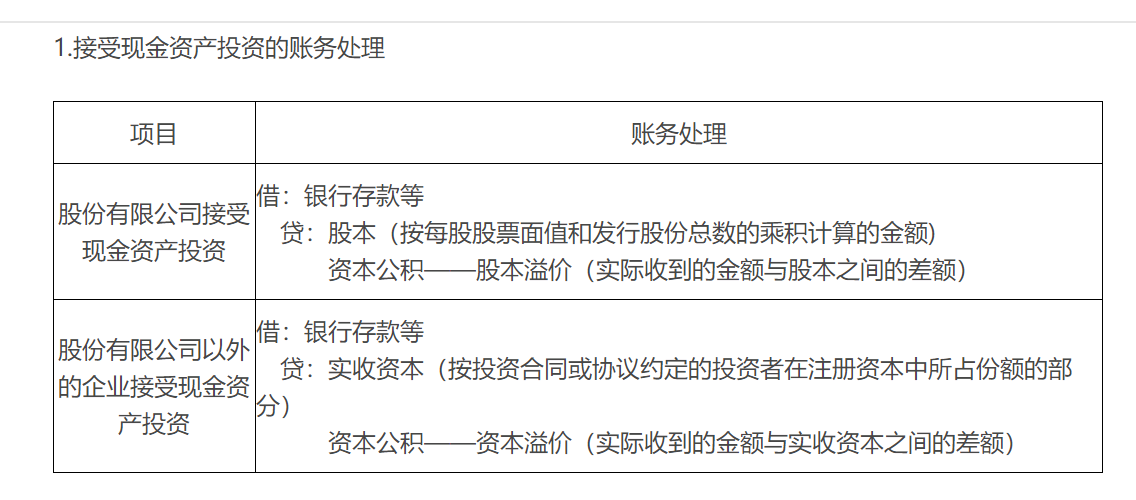 實收資本(或股本)的增減變動