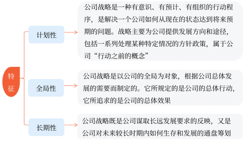 傳統(tǒng)概念 傳統(tǒng)概念