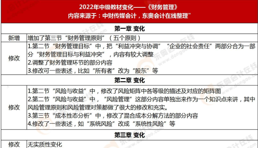 財(cái)務(wù)管理