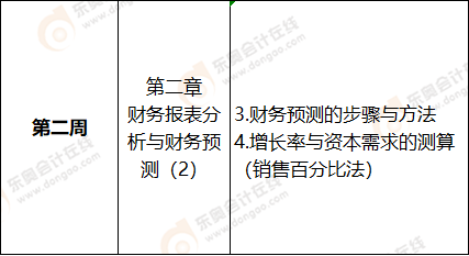 第一周注會(huì)財(cái)管科目學(xué)習(xí)計(jì)劃表