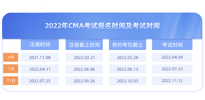 2022年cma報名時間 2022年cma報名時間