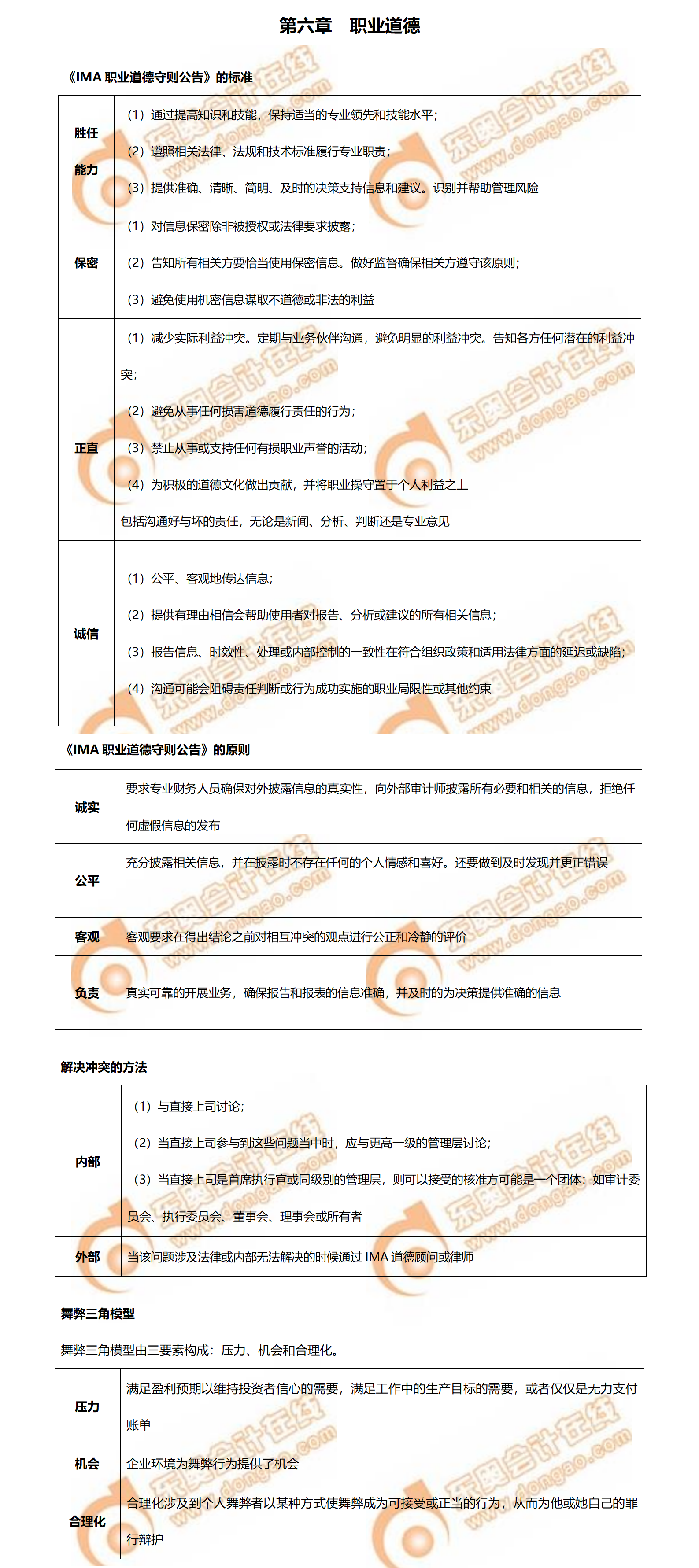 完結(jié)！2022年CMA考前必背P2第六章知識點(diǎn)！