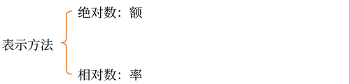 資本成本的表示方法 資本成本的表示方法