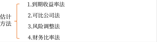 稅前債務(wù)成本的估計(jì)的四種方法 稅前債務(wù)成本的估計(jì)的四種方法