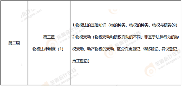 第一周注會經(jīng)濟法學(xué)習(xí)計劃表
